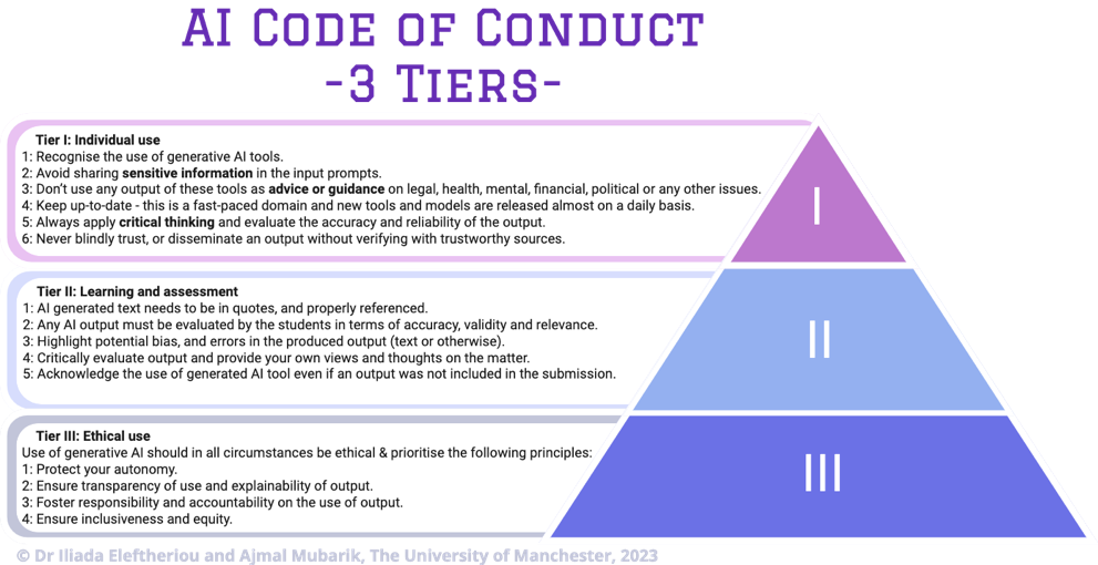AI Code of Conduct: Three tiers of guidelines